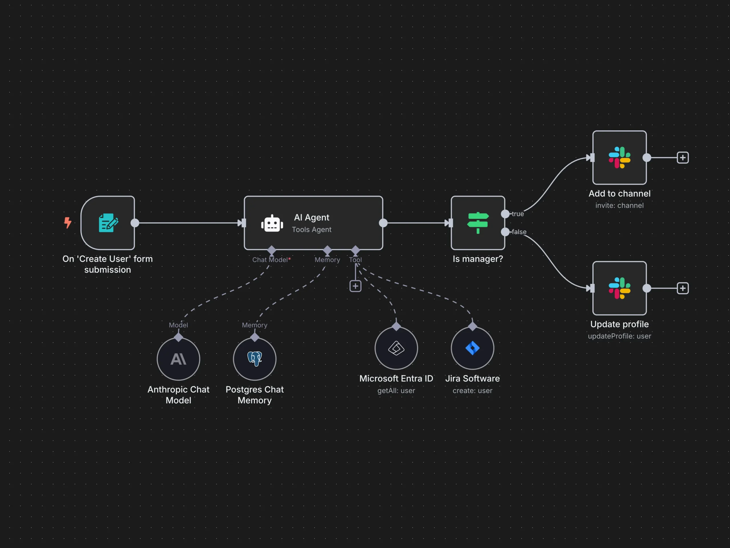 Automatización con n8n – Lleva tu negocio al siguiente nivel 🚀 - Imagen 3